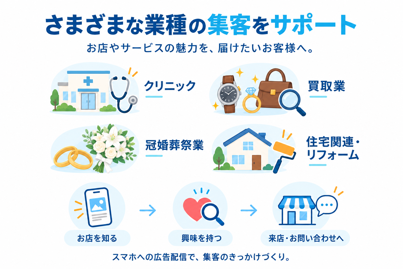 スマホポスティング スマホポスティング